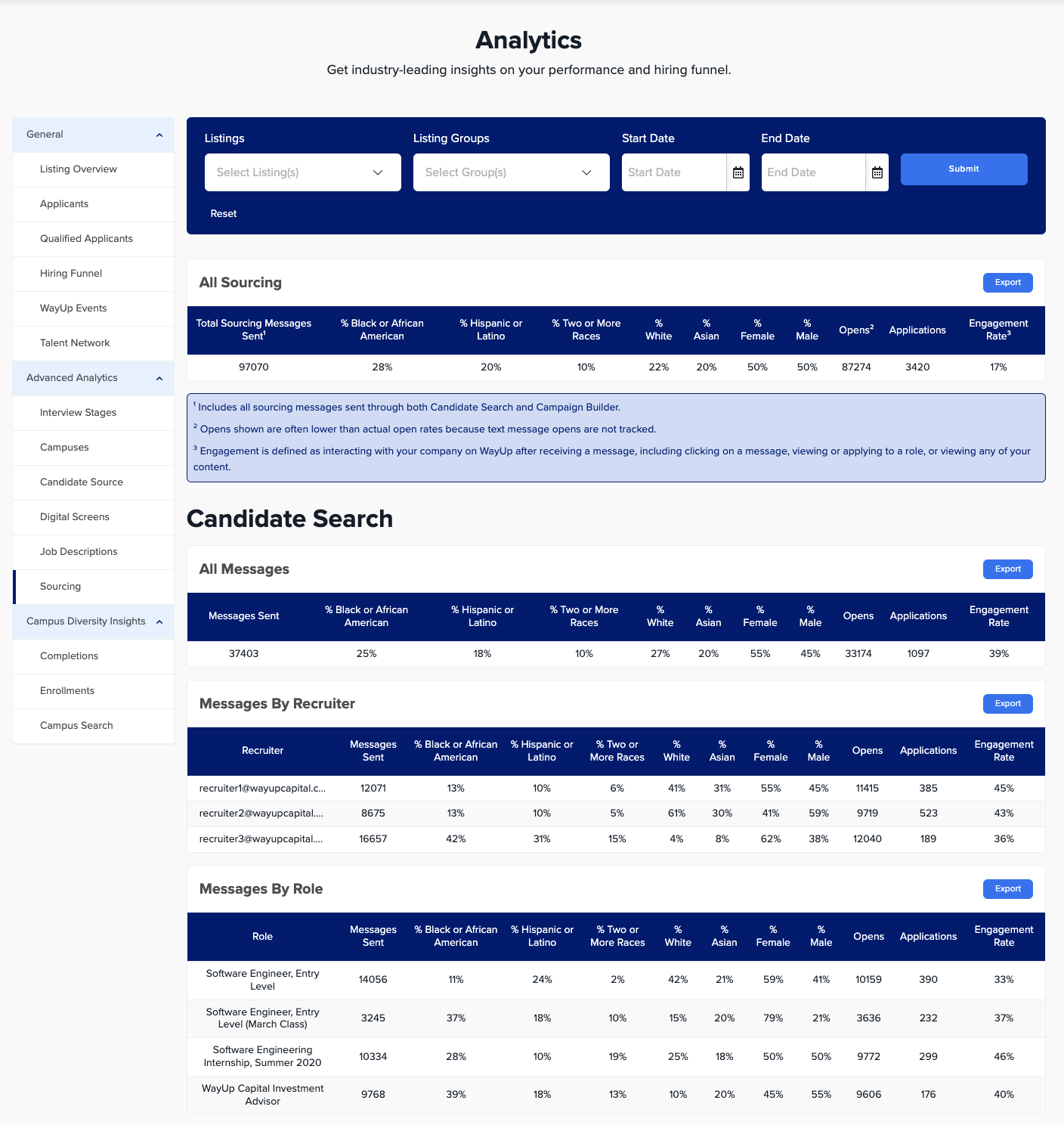 How To Use Yello Sourcing's Advanced Analytics Dashboards